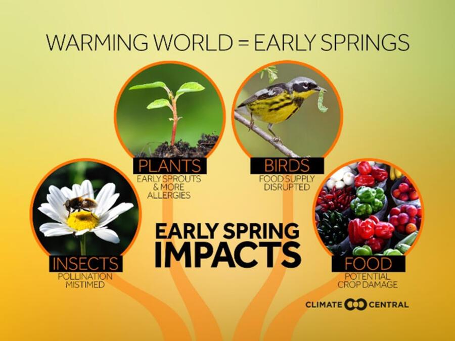 2026 Fall Climate Cafe - Event Featured