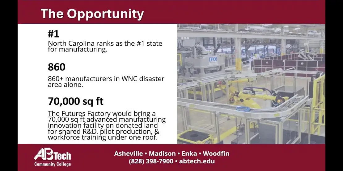 WNC Futures Factory Project - News Carousel - 2