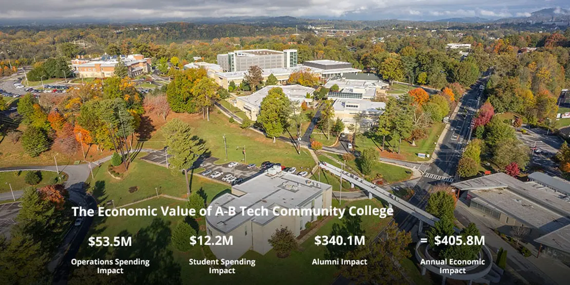 Aerial view of A-B Tech with statics on the economic value of A-B Tech