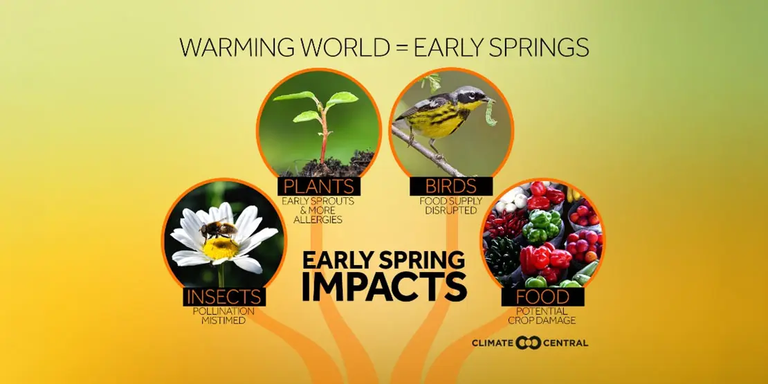 2026 Fall Climate Cafe - Event Featured