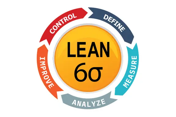 Quality & Lean Six-Sigma Certificate Hero