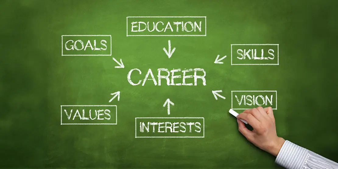 New Student Checklist - Choose a Program Chalkboard