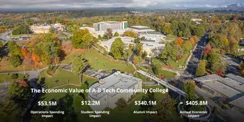 Aerial view of A-B Tech with statics on the economic value of A-B Tech