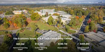 Aerial view of A-B Tech with statics on the economic value of A-B Tech